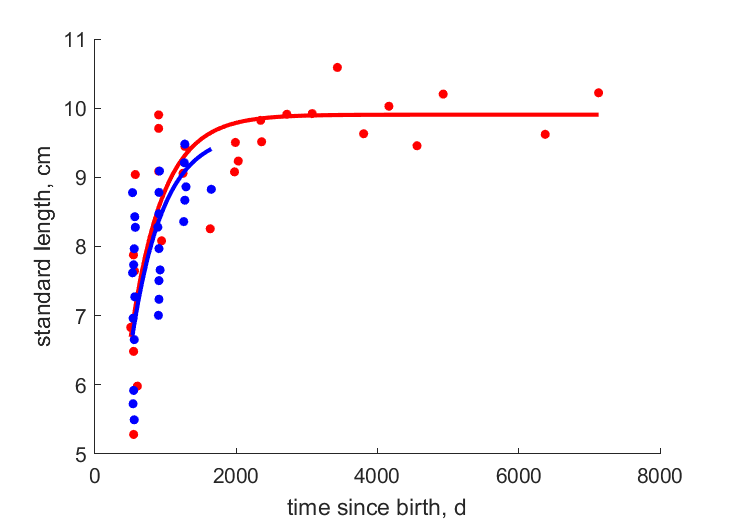 Data from Baja, Panama