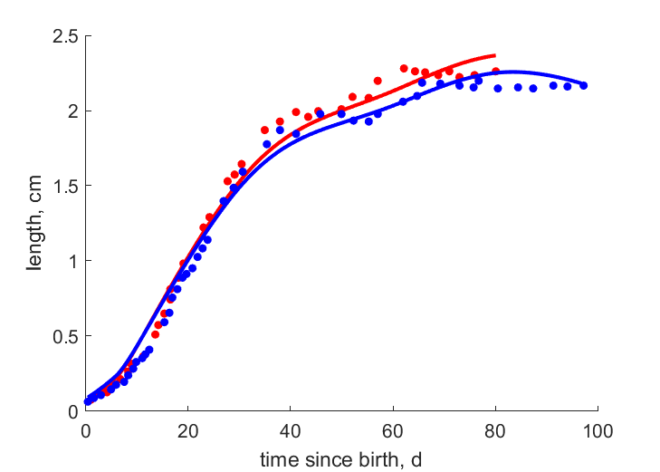 Data for females, males at 10 C