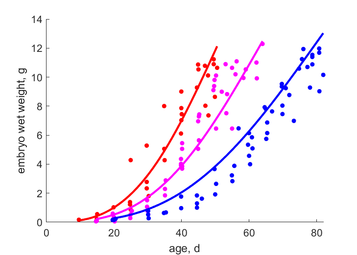 Data 33, 30, 27 C