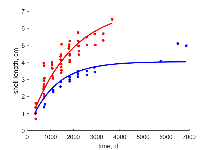 Data from Licking R., St. Croix R.