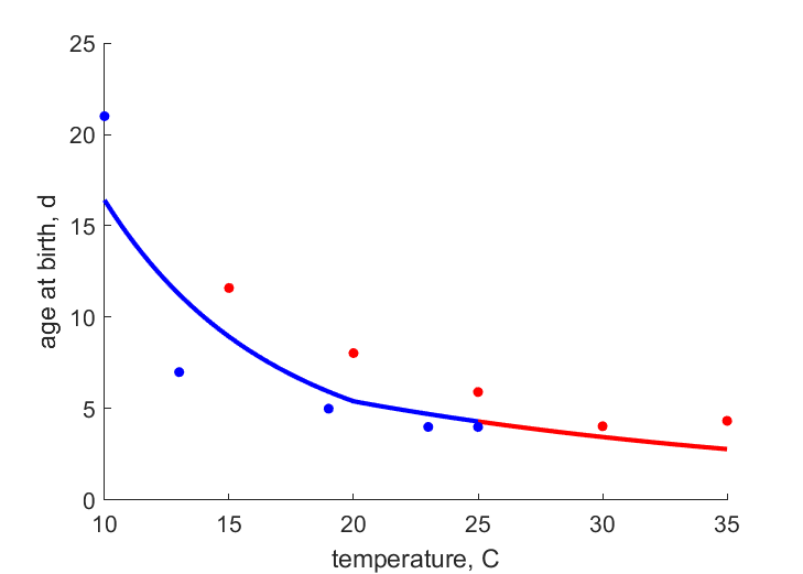 Data from MohaAzra2022, CuthMath2013