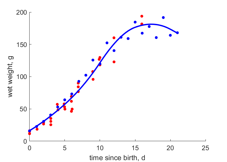 Data of MallBoad2012, Abra1986