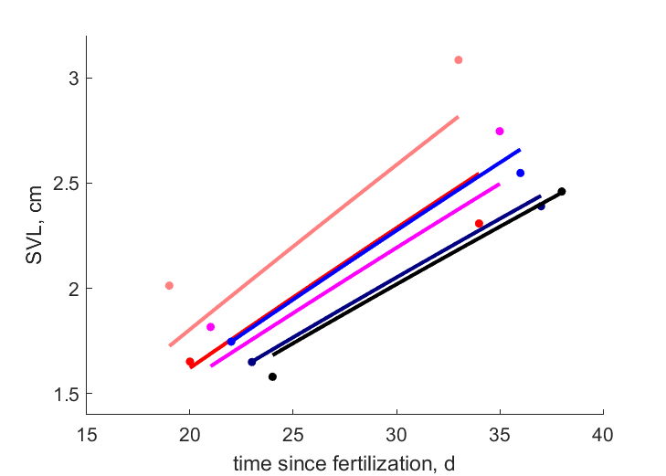 Tadpole data sets 6 to 1