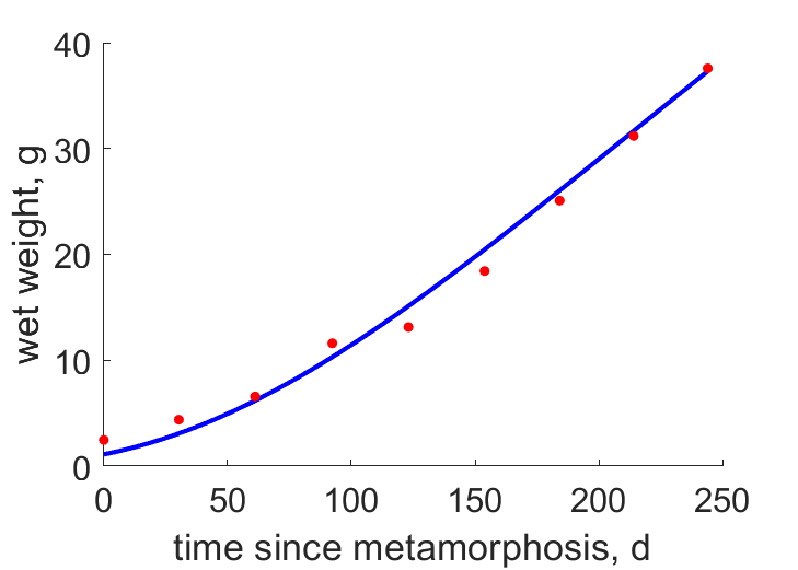 Data for frogs