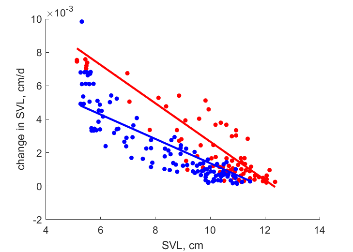 Data from Gomez Farias, El Madrono