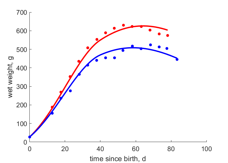 Data from Coomallo Creek, Manmanning